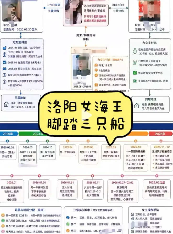 《洛阳女海王刘亚阁》一女三男时间管理大师完整始末1080P高清播放